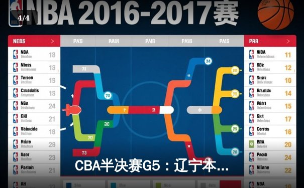 CBA半决赛G5：辽宁本钢加时逆转广东宏远 赵继伟37分创生涯新高 - 4